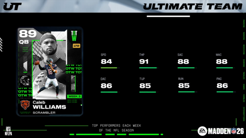 Caleb Williams, Isaiah Rodgers join Madden NFL 26 Team of the Week 3