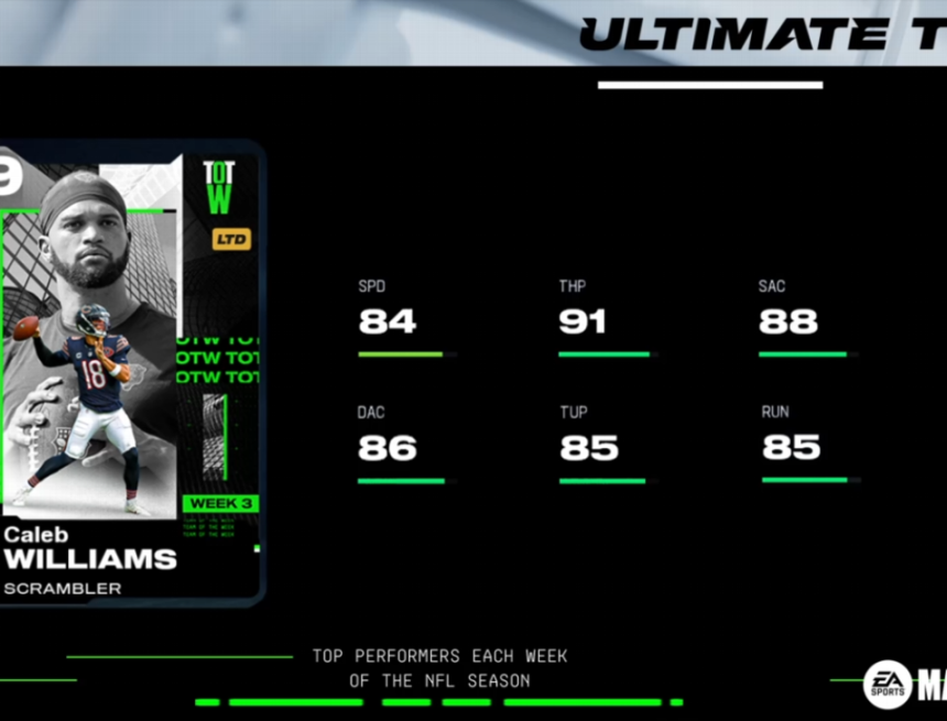 Caleb Williams, Isaiah Rodgers join Madden NFL 26 Team of the Week 3