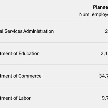 How Many Federal Workers Could Be Furloughed in a Government Shutdown?