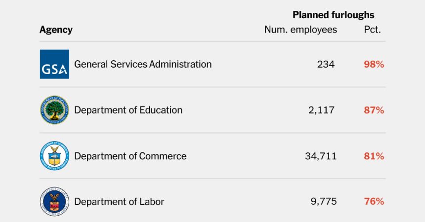 How Many Federal Workers Could Be Furloughed in a Government Shutdown?