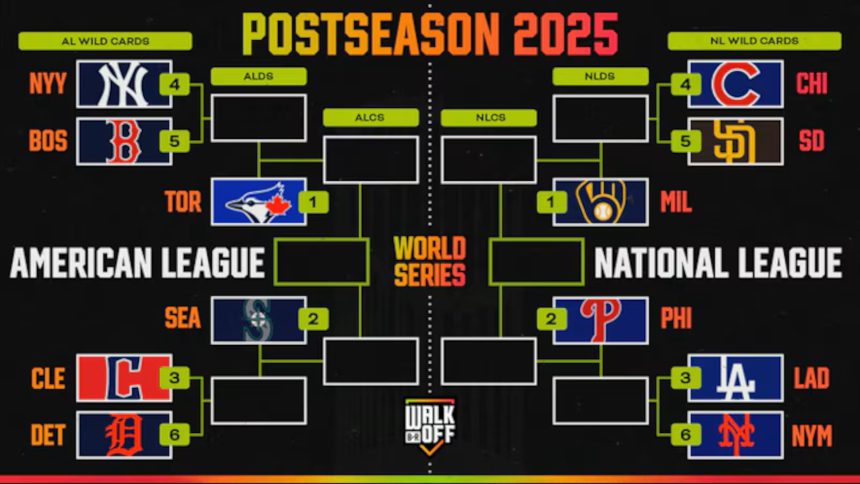 Latest MLB Playoff Picture 2025, World Series Bracket and Wild Card Race