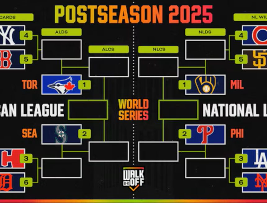 Latest MLB Playoff Picture 2025, World Series Bracket and Wild Card Race