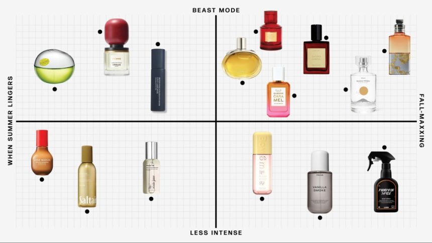 15 fragrances to add to your fall scent wardrobe.