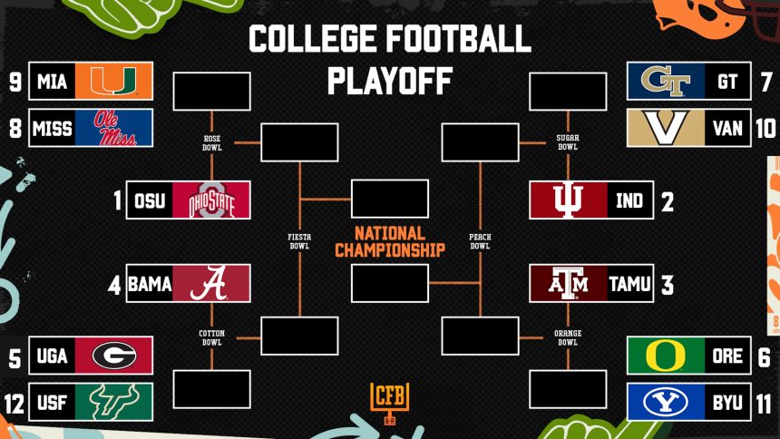 CFP Playoff Bracket, Scenarios and Bowl Projections After 2025-26 Week 9 AP Rankings