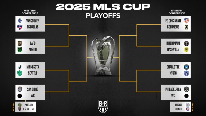 2025 MLS Cup Playoff Bracket Schedule, Predictions and Odds for Wild Card Round