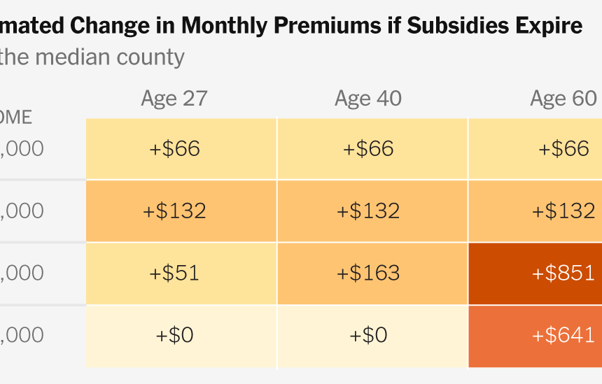 At Stake in the Shutdown Fight: Obamacare Prices That Could Rise by Thousands of Dollars