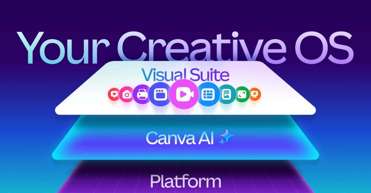Canva’s ‘Creative Operating System’ is actually a marketing workspace