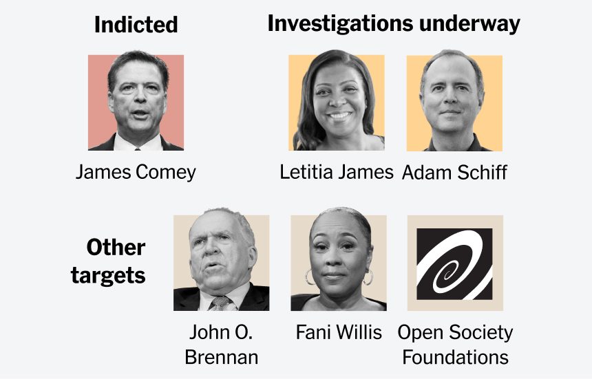 How Trump Is Using the Justice Department to Target His Enemies