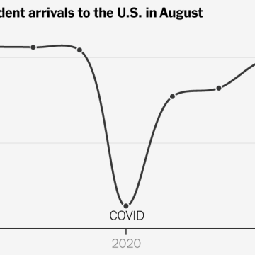 Nearly 20 Percent Fewer International Students Traveled to the U.S. in August