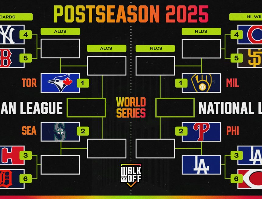 Updated MLB Playoff Bracket 2025, Dodgers vs. Phillies NLDS Odds, Preview