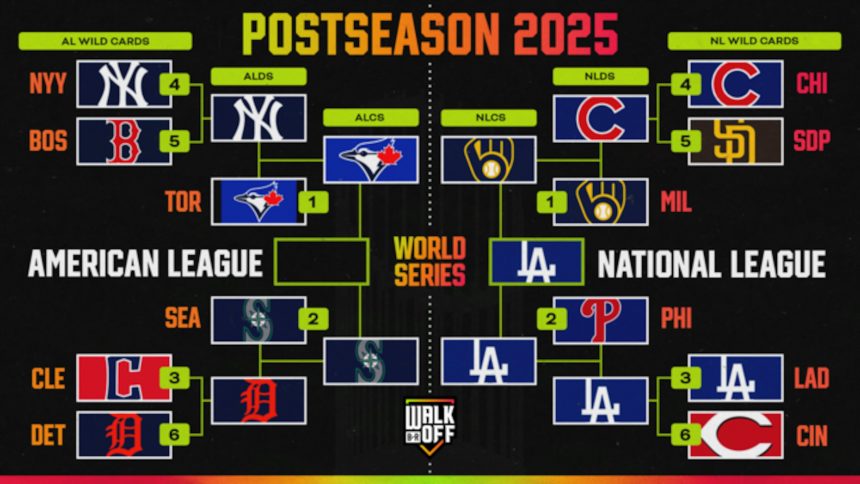World Series 2025 Full Schedule and Potential Pitching Matchups in the Bracket