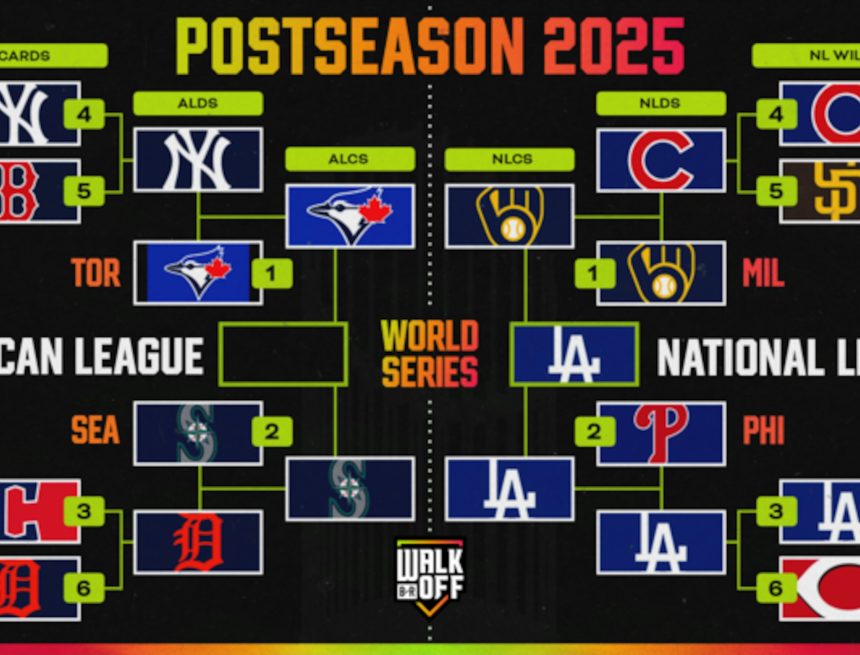 World Series 2025 Full Schedule and Potential Pitching Matchups in the Bracket