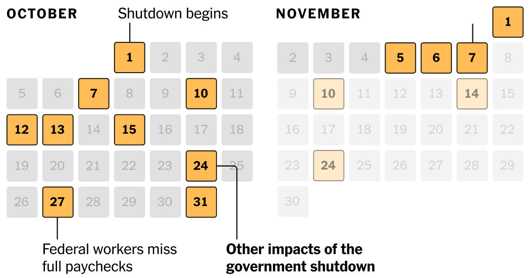 Missed Meals and Paychecks: A Timeline on the Impact of the Government Shutdown