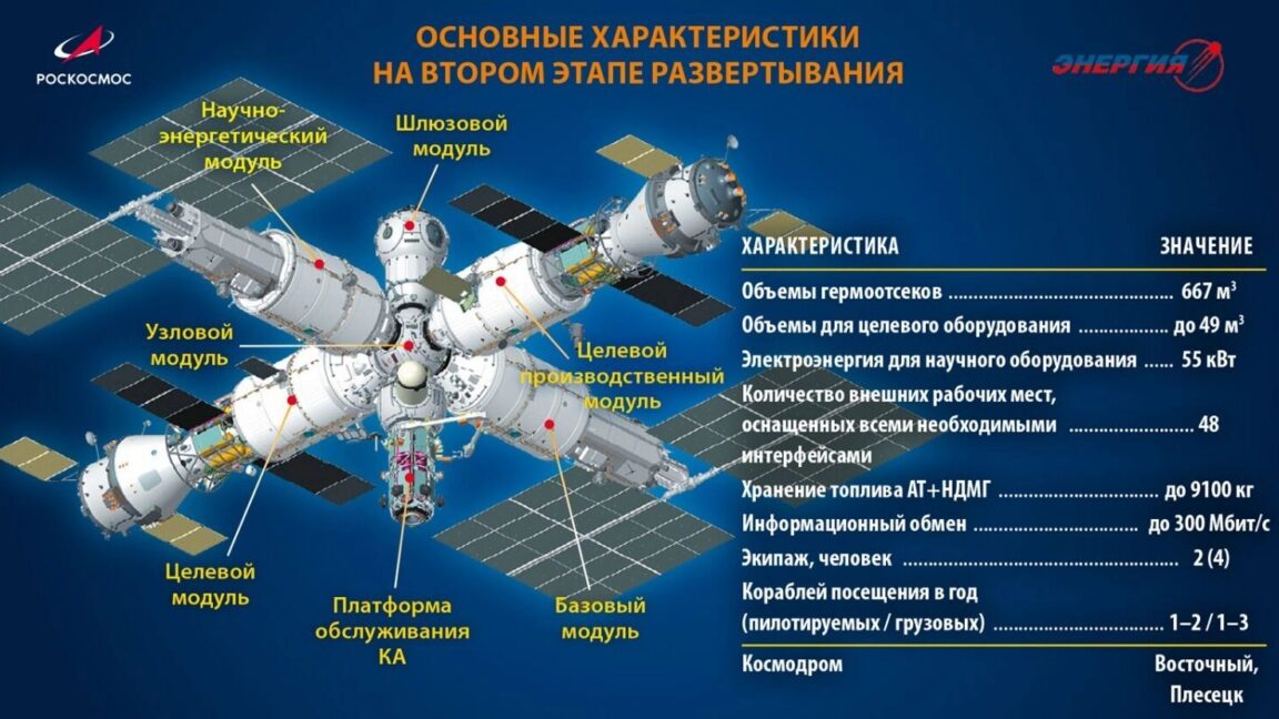 Russia is about to do the most Russia thing ever with its next space station